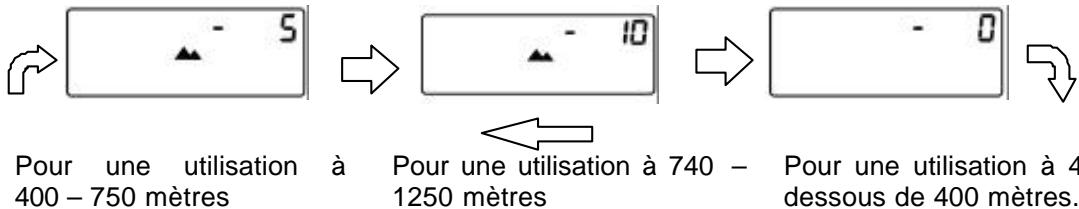 KERO SRE 4600 - Ajustage en fonction de l'altitude - 1