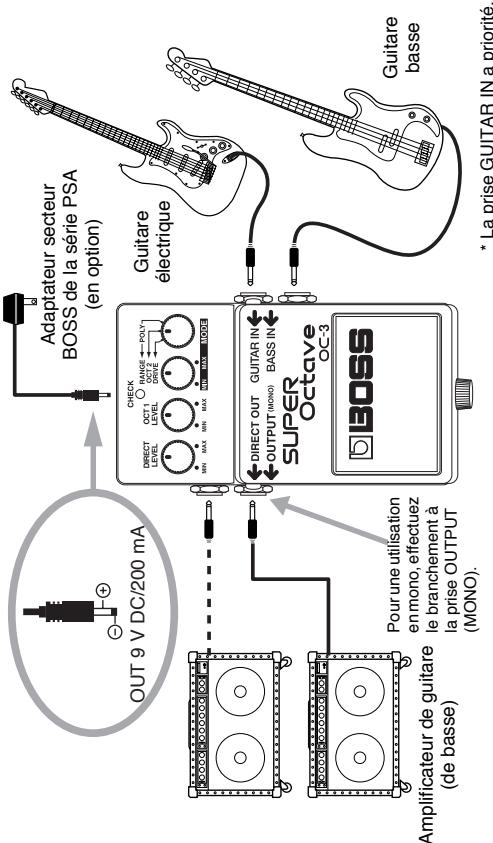 BOSS OC-3 - Commande OCT1 LEVEL (niveau “-1 octave”) - 1