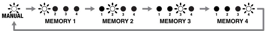 BOSS OD-20 - Mode 1 - 1