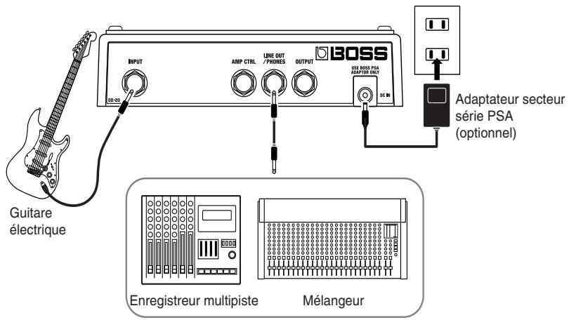 BOSS OD-20 - Connexion à un enregistreur multipiste (sans simulateur d'amplificateur guitare interne) ou à un mélangeur - 1