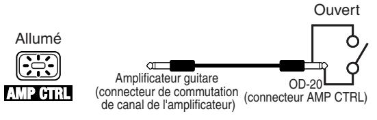 BOSS OD-20 - Commutation des canaux de l'amplificateur guitare (Amp Control) - 1