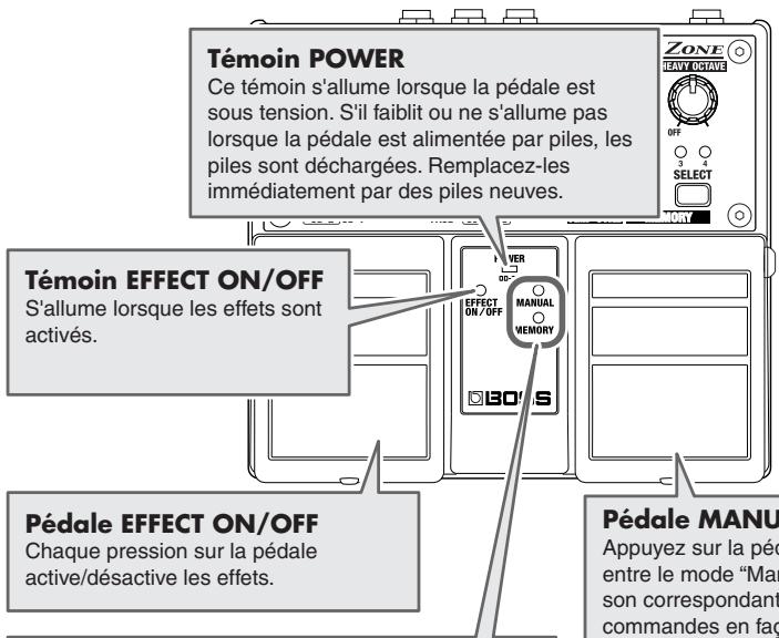 BOSS OD-20 - Types de distorsion (sélecteur TYPE) - 1