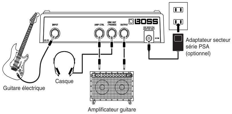 BOSS OD-20 - Connexion à l'amplificateur guitare - 1