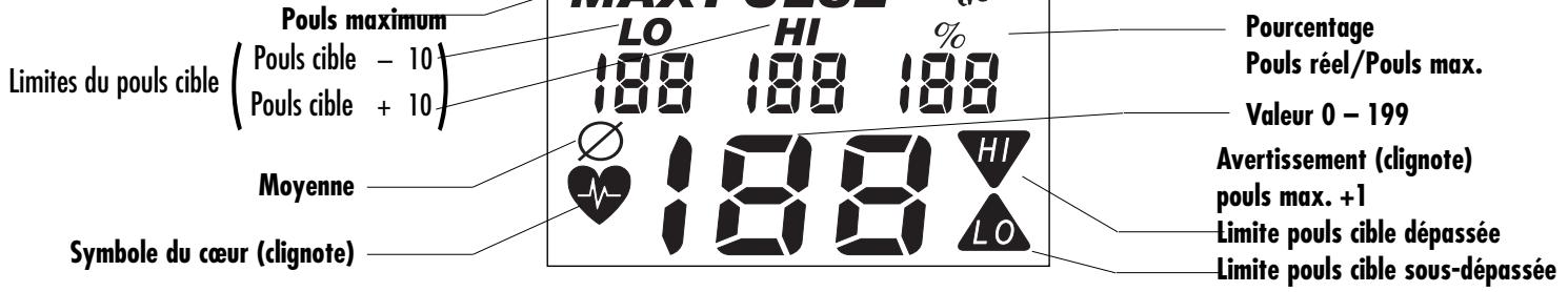 KETTLER ERGOMETER MX1 - Mode d'emploi et instructions d'entraînement - 4