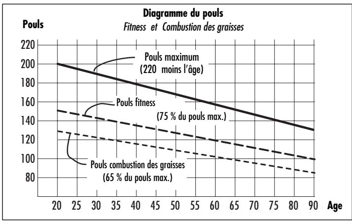 KETTLER ERGOMETER MX1 - Valeurs individuels pour l'entraînement d'endurance - 1