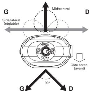 ZOOM H2N - Modes surround 2 et 4 canaux - 3