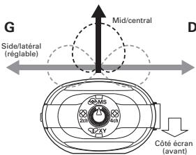 ZOOM H2N - Mode stéreo XY XY - 1