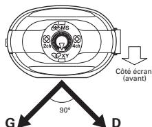 ZOOM H2N - Mode stéreo XY XY - 2