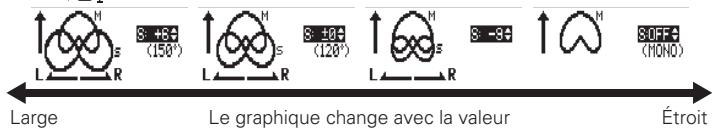 ZOOM H2N - Réglage du niveau S (modes stéreo MS, surround 2/4 canaux) - 1