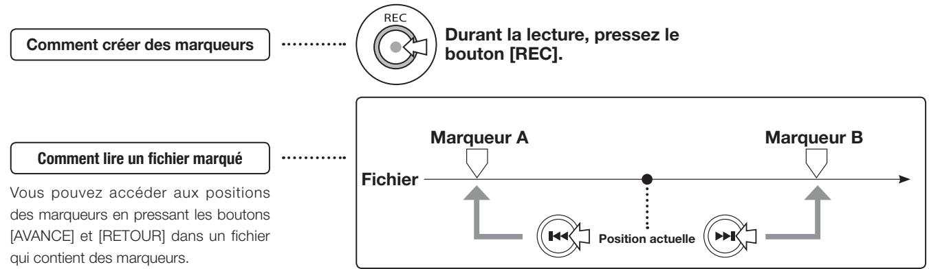 ZOOM H4N - 4-03 Lecture : Réglage des marqueurs - 1