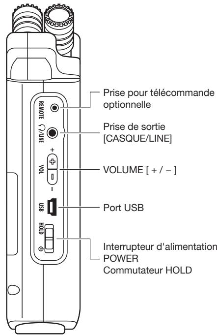 ZOOM H4N - 2-1 Nom et fonction de chaque partie - 4