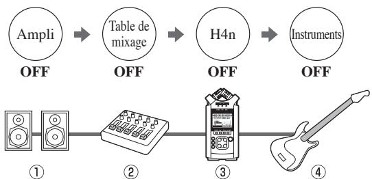 ZOOM H4N - CONSEIL: Procedure d'extinction - 1