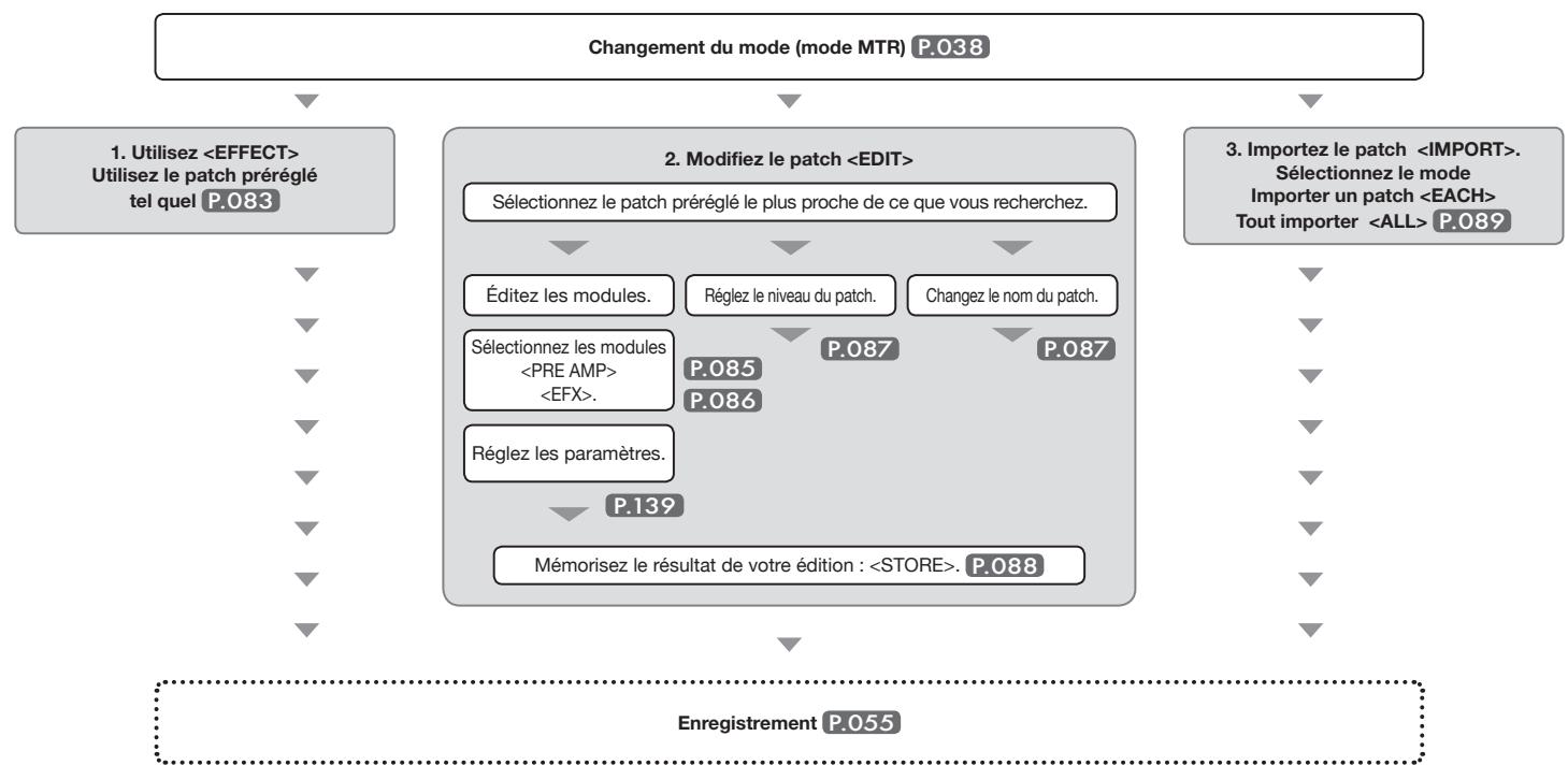 ZOOM H4N - 3-03-1 Tout savoir sur les effets - 1