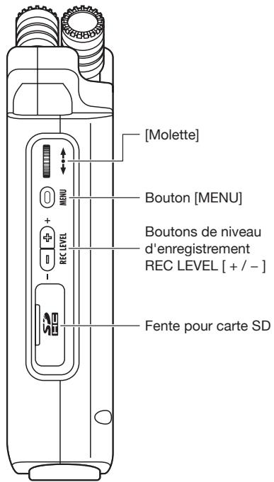 ZOOM H4N - 2-1 Nom et fonction de chaque partie - 3