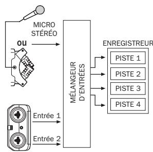 ZOOM H4N - 7-3 Détails sur les modes - 10
