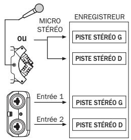 ZOOM H4N - 7-3 Détails sur les modes - 7