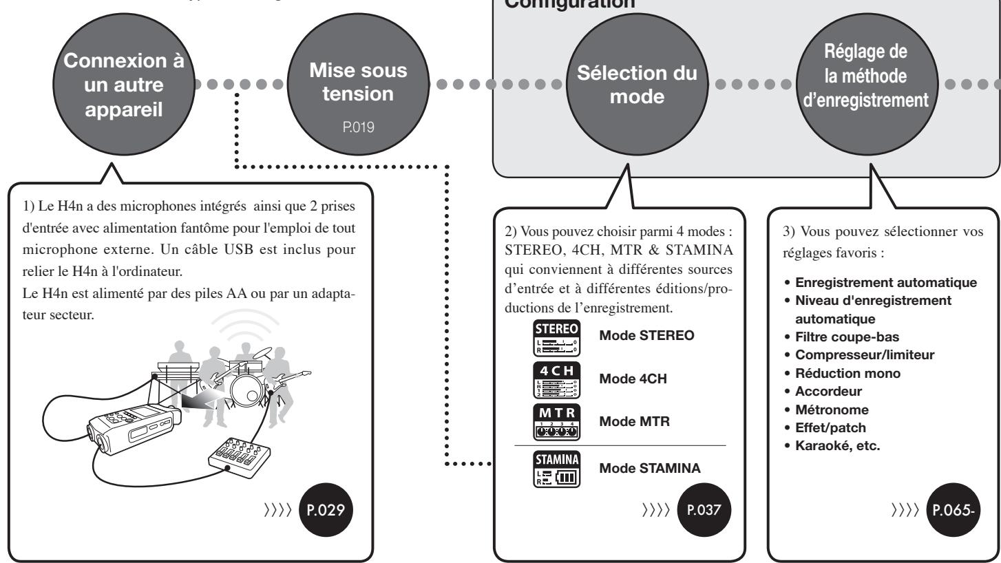 ZOOM H4N - 1-1 Procedure d'enregistrement à l'aide du H4n - 1