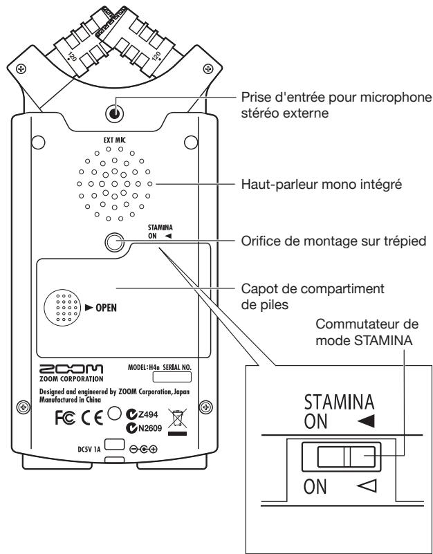 ZOOM H4N - 2-1 Nom et fonction de chaque partie - 2