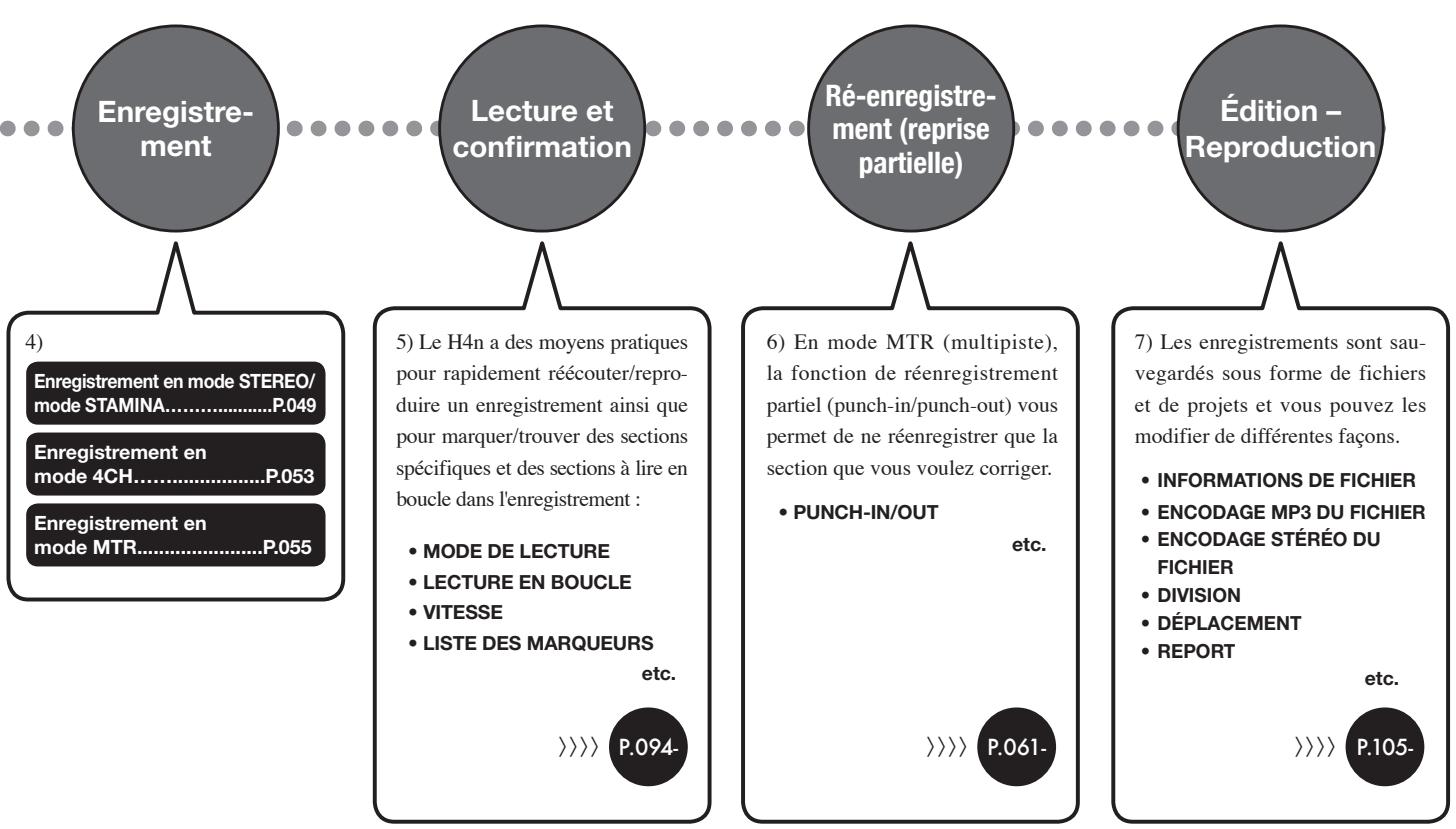 ZOOM H4NSP - 1-1 Procedure d'enregistrement à l'aide du H4n - 2