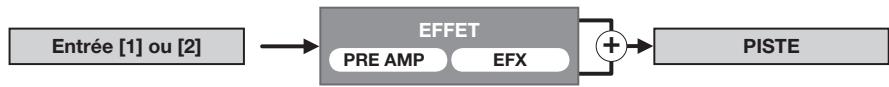 ZOOM H4NSP - À propos de l'entrée et de la sortie de l'effet - 1