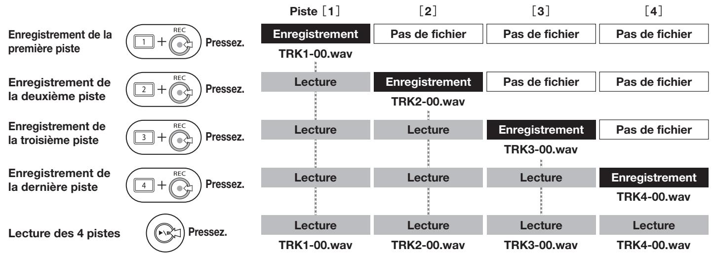 ZOOM H4NSP - 4-07 Lecture : Lecture de fichiers (mode MTR) - 1