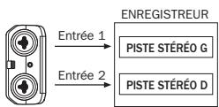ZOOM H4NSP - 7-3 Détails sur les modes - 4