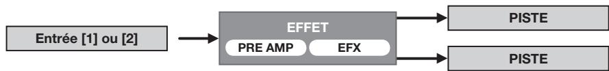 ZOOM H4NSP - À propos de l'entrée et de la sortie de l'effet - 3