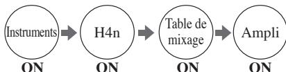 ZOOM H4NSP - CONSEIL : Procedure de mise sous tension - 1