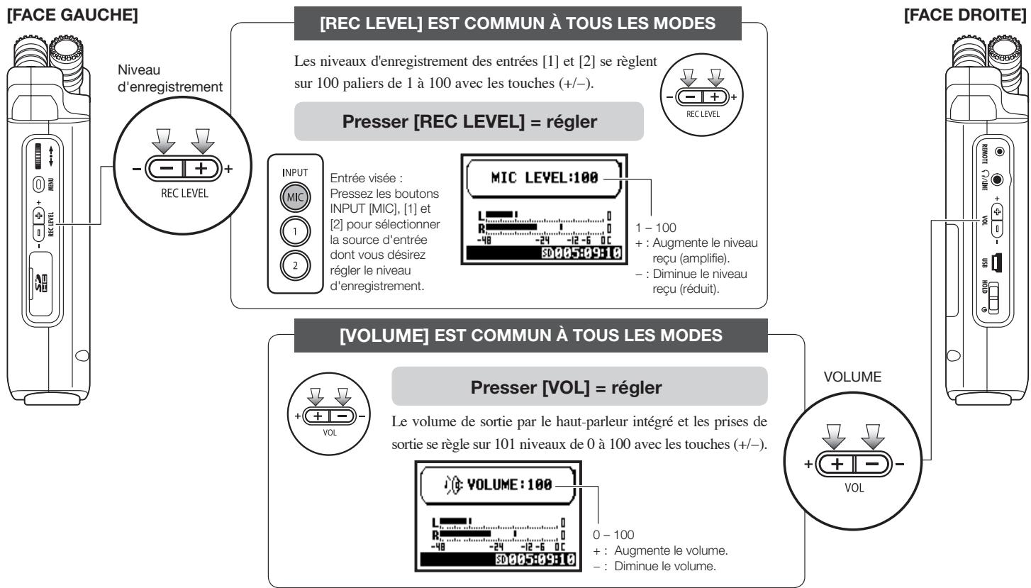 ZOOM H4NSP - 4-5 Comment utiliser REC LEVEL et VOLUME - 1