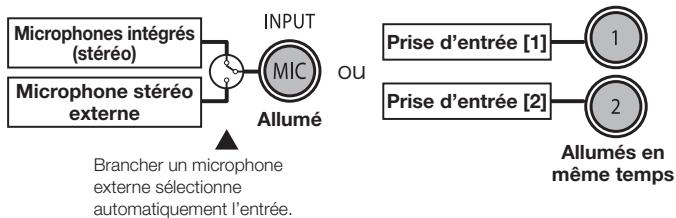 ZOOM H4NSP - MODE STEREO - 1