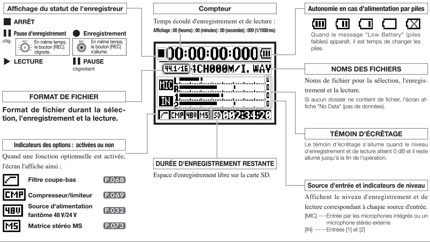 ZOOM H4NSP - - Explication de l'écran d'accueil - 1