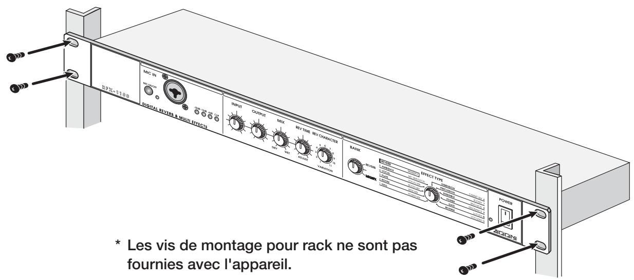 ZOOM RFX1100 - Connexions d'insertion - 2