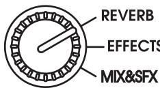 ZOOM RFX1100 - - Avec des connexions de type Send/Return - 7