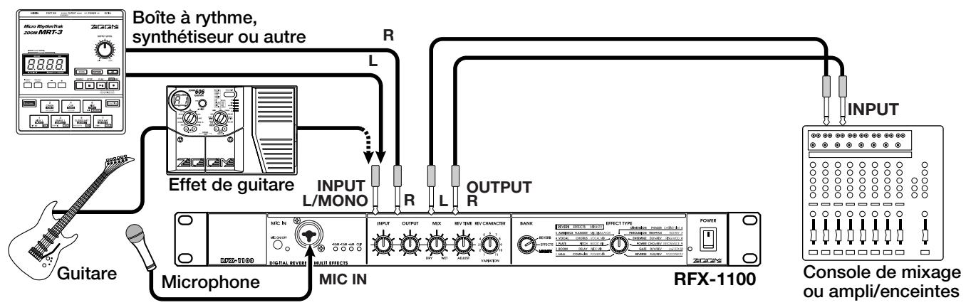 ZOOM RFX1100 - Connexions d'insertion - 1