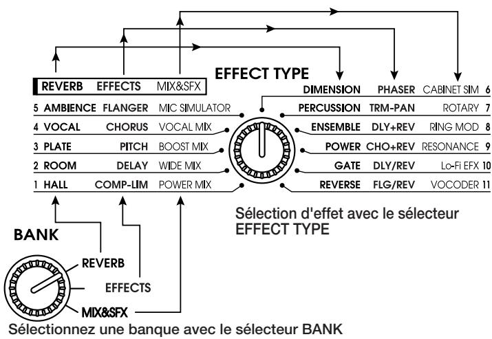 ZOOM RFX1100 - Essayer les effets - 2