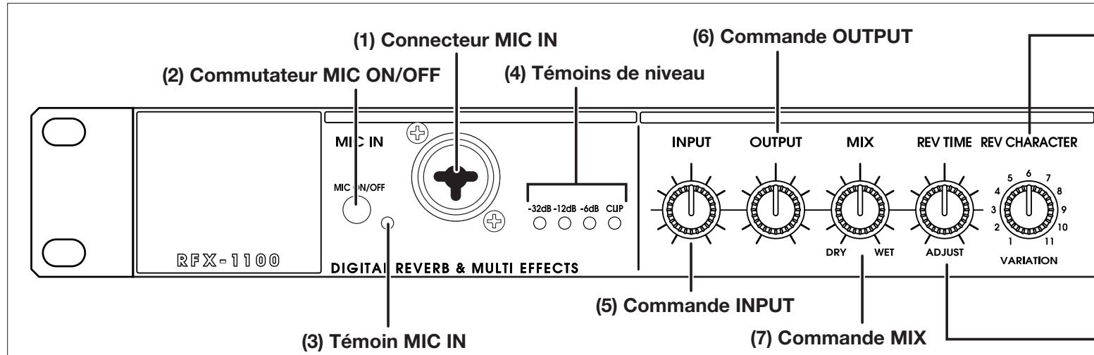 ZOOM RFX1100 - Face avant - 1