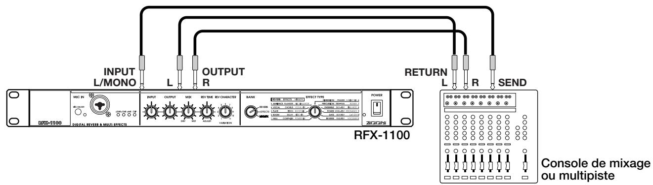 ZOOM RFX1100 - Connexions envoi/retour (Send/Return) - 1