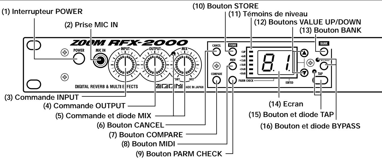 ZOOM RFX2000 - Face avant - 1