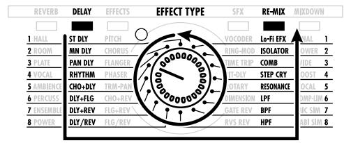ZOOM RFX2000 - ■ Sélecteur EFFECT TYPE - 2