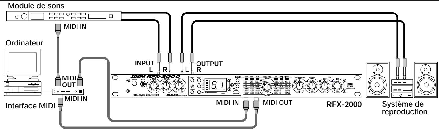 ZOOM RFX2000 - Contrôle des effets du RFX-2000 via un ordinateur - 1