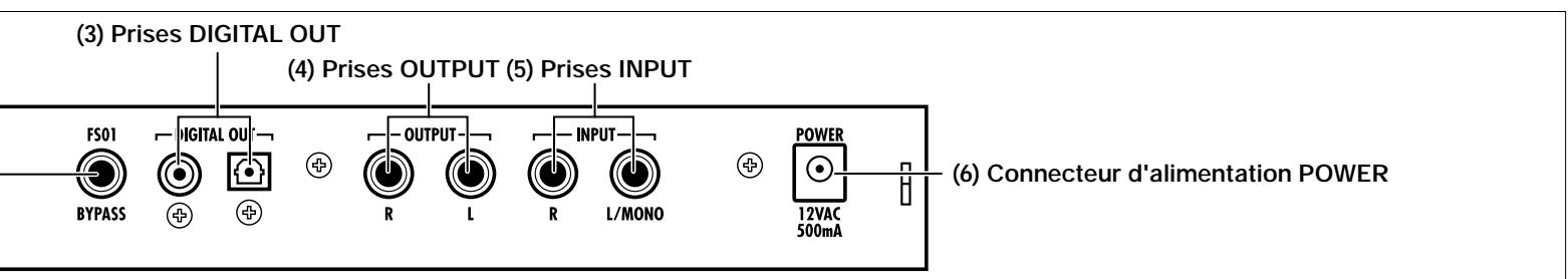 ZOOM RFX2000 - Face arrière - 1