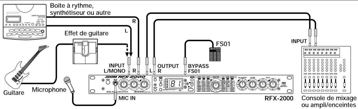 ZOOM RFX2000 - Connexions d'insertion - 1