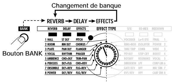 ZOOM RFX2000 - - Banque gauche sélectionnée - 1