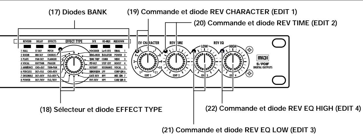 ZOOM RFX2000 - Prise BYPASS - 1