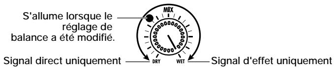ZOOM RFX2000 - Commande MIX - 1