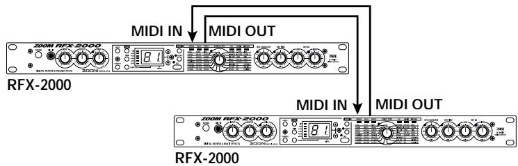 ZOOM RFX2000 - Si vous utilisez deux RFX-2000, connectez la prise MIDI OUT du premier RFX-2000 à la prise MIDI IN du second RFX-2000 et branchez la prise MIDI OUT du second RFX-2000 à la prise MIDI IN du premier RFX-2000. Le canal MIDI doit être identique sur les deux appareils. - 1