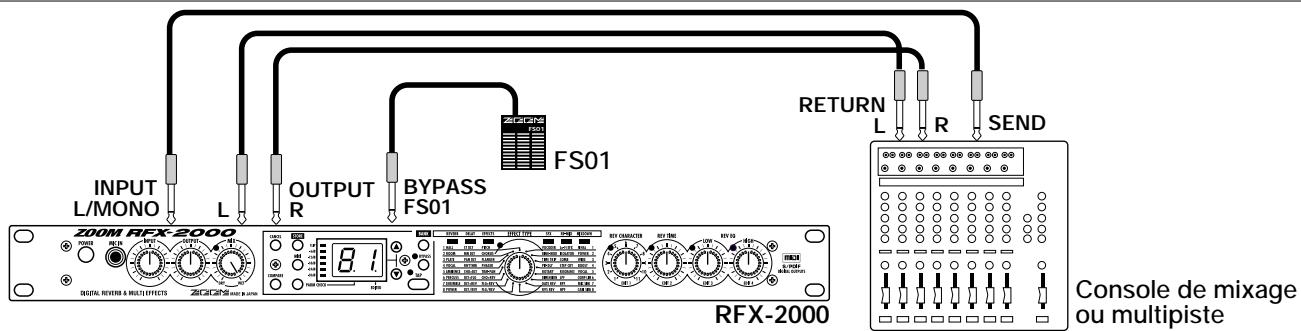 ZOOM RFX2000 - Connexions envoy/retour (Send/Return) - 1