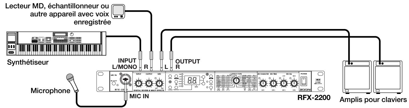 ZOOM RFX2200 - Utilisation de l'effet VOCODER - 1