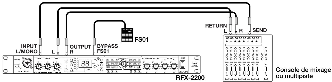 ZOOM RFX2200 - Connexions envoy/retour (Send/Return) - 1