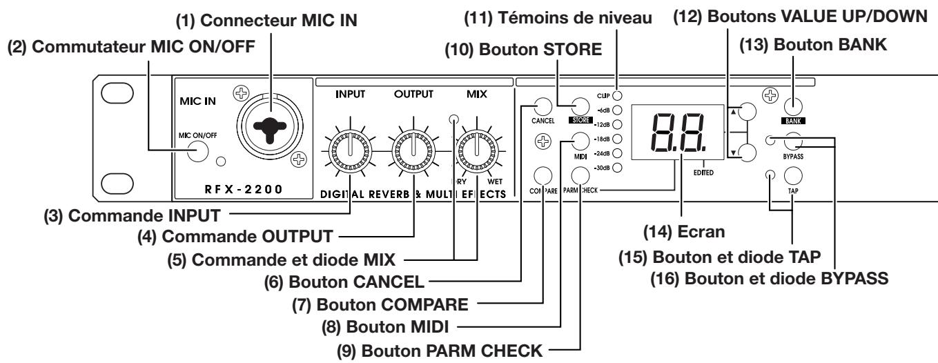 ZOOM RFX2200 - Face avant - 1